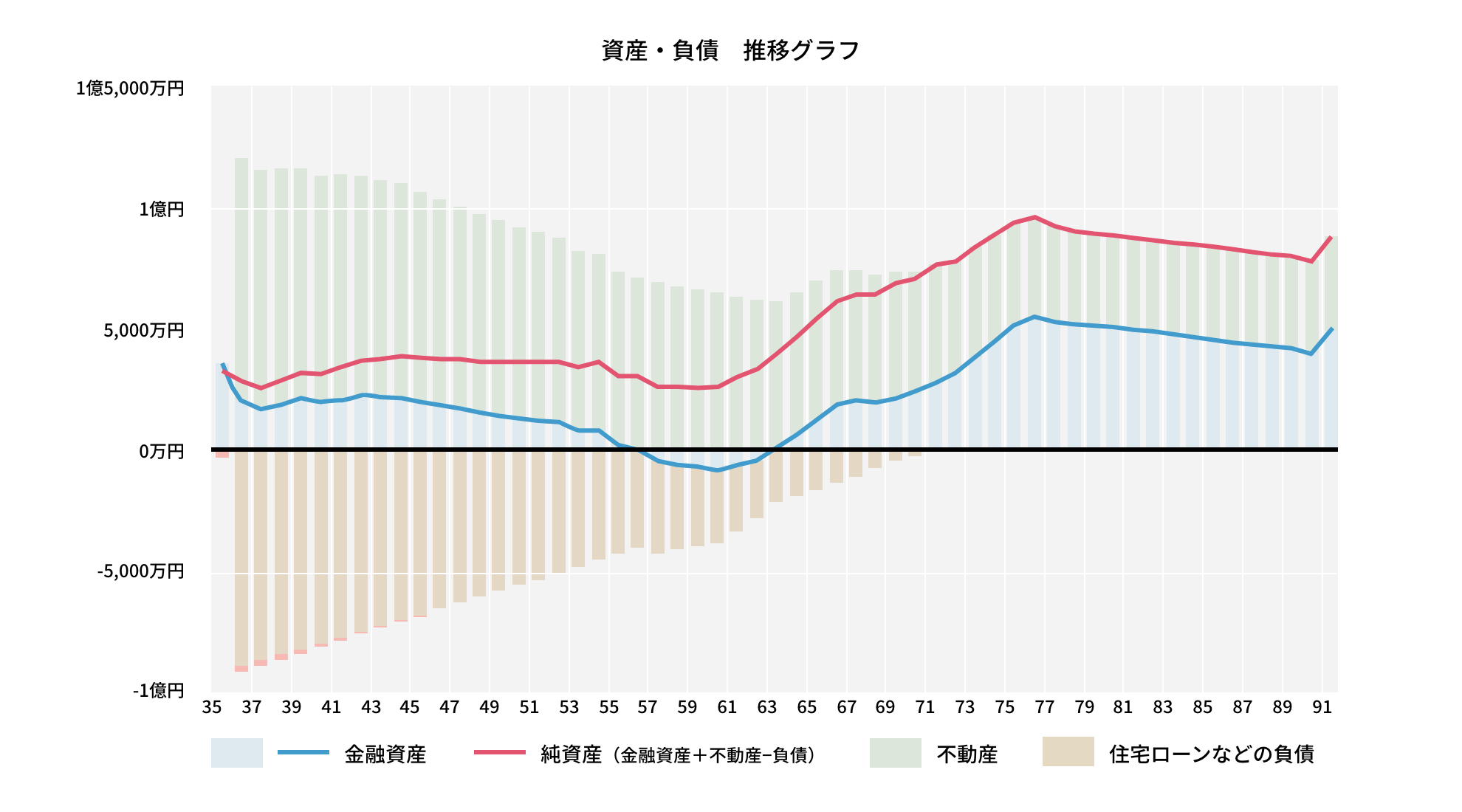 資産・負債 推移グラフ