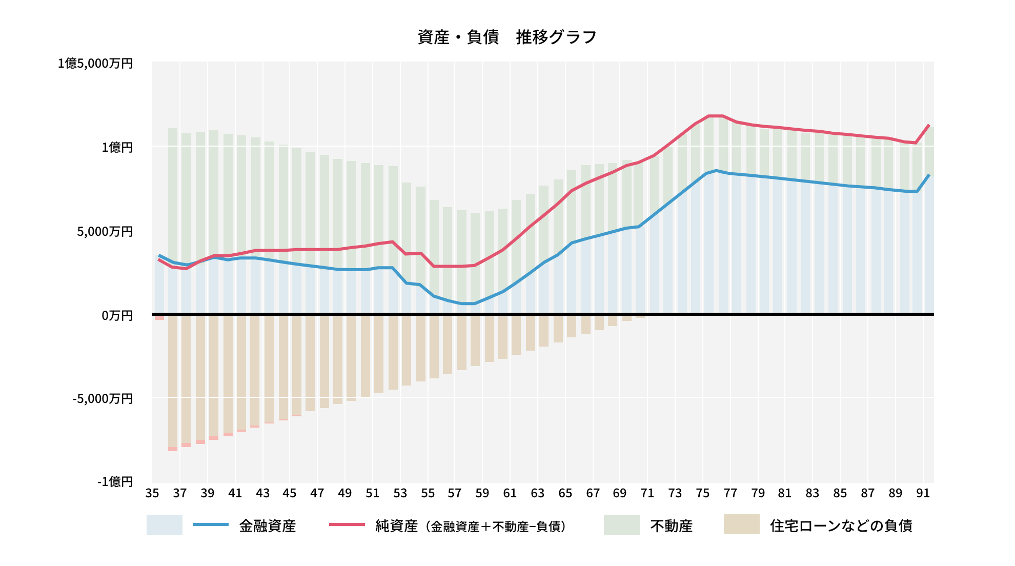 資産・負債 推移グラフ